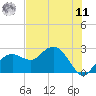 Marco Island tide chart for Wednesday, June 11, 2025