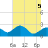 Marco Island tide chart for Thursday, June 5, 2025