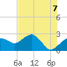 Marco Island tide chart for Saturday, June 7, 2025