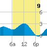 Marco Island tide chart for Monday, June 9, 2025