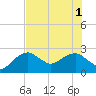 Marco Island tide chart for Tuesday, July 1, 2025