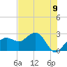 Marco Island tide chart for Wednesday, July 9, 2025