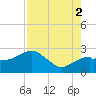 Marco Island tide chart for Saturday, August 2, 2025