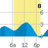 Marco Island tide chart for Friday, August 8, 2025