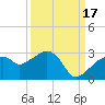 Marco Island tide chart for Wednesday, September 17, 2025