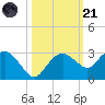 Marco Island tide chart for Tuesday, October 21, 2025