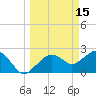 Marco Island tide chart for Sunday, March 15, 2026