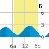 Marco Island tide chart for Friday, March 6, 2026