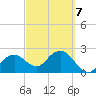 Marco Island tide chart for Saturday, March 7, 2026