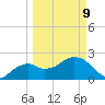 Marco Island tide chart for Monday, March 9, 2026