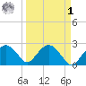 Marco Island tide chart for Wednesday, April 1, 2026