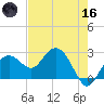 Marco Island tide chart for Saturday, May 16, 2026
