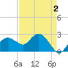 Marco Island tide chart for Saturday, May 2, 2026