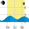 Marco Island tide chart for Monday, June 8, 2026