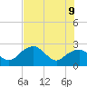 Marco Island tide chart for Tuesday, June 9, 2026