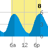 Marcus Hook tide chart for Wednesday, June 8, 2022