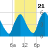 Marcus Hook tide chart for Friday, October 21, 2022