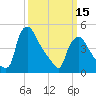Marcus Hook tide chart for Wednesday, March 15, 2023
