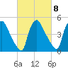 Marcus Hook tide chart for Wednesday, March 8, 2023