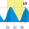 Marcus Hook tide chart for Saturday, April 15, 2023