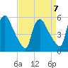 Marcus Hook tide chart for Friday, April 7, 2023