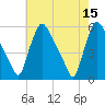 Marcus Hook tide chart for Monday, May 15, 2023