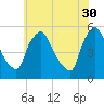 Marcus Hook tide chart for Tuesday, May 30, 2023