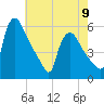 Marcus Hook tide chart for Tuesday, May 9, 2023