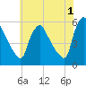 Marcus Hook tide chart for Thursday, June 1, 2023