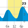 Marcus Hook tide chart for Saturday, September 23, 2023