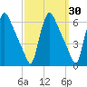 Marcus Hook tide chart for Saturday, September 30, 2023