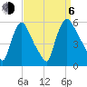 Marcus Hook tide chart for Wednesday, September 6, 2023