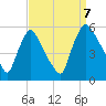 Marcus Hook tide chart for Thursday, September 7, 2023