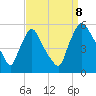 Marcus Hook tide chart for Friday, September 8, 2023