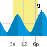 Marcus Hook tide chart for Saturday, September 9, 2023