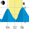 Marcus Hook tide chart for Friday, October 6, 2023