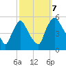 Marcus Hook tide chart for Saturday, October 7, 2023