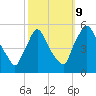 Marcus Hook tide chart for Monday, October 9, 2023