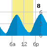Marcus Hook tide chart for Wednesday, November 8, 2023
