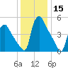 Marcus Hook tide chart for Friday, December 15, 2023