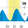 Marcus Hook tide chart for Saturday, December 30, 2023