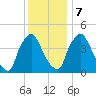 Marcus Hook tide chart for Thursday, December 7, 2023