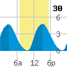 Marcus Hook tide chart for Tuesday, January 30, 2024