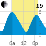 Marcus Hook tide chart for Monday, April 15, 2024