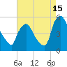Marcus Hook tide chart for Thursday, August 15, 2024