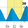 Marcus Hook tide chart for Friday, August 30, 2024