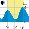 Marcus Hook tide chart for Wednesday, September 11, 2024