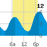Marcus Hook tide chart for Thursday, September 12, 2024