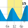 Marcus Hook tide chart for Sunday, September 15, 2024