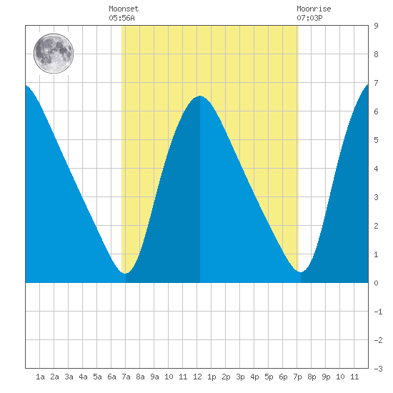 Marcus Hook tide chart for Tuesday, September 17, 2024
